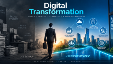 Digital Transformation